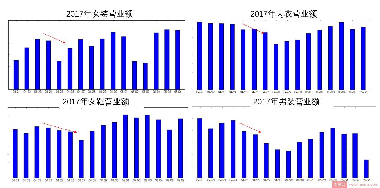 淘宝开店新手五一黄金周智钻推广布局