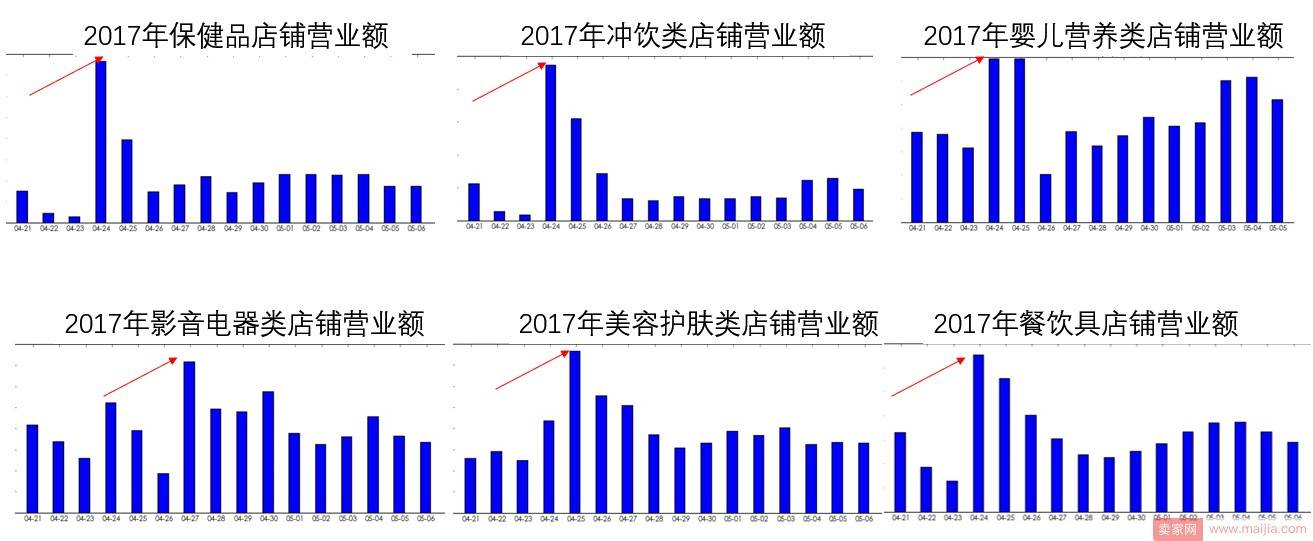 淘宝开店新手五一黄金周智钻推广布局