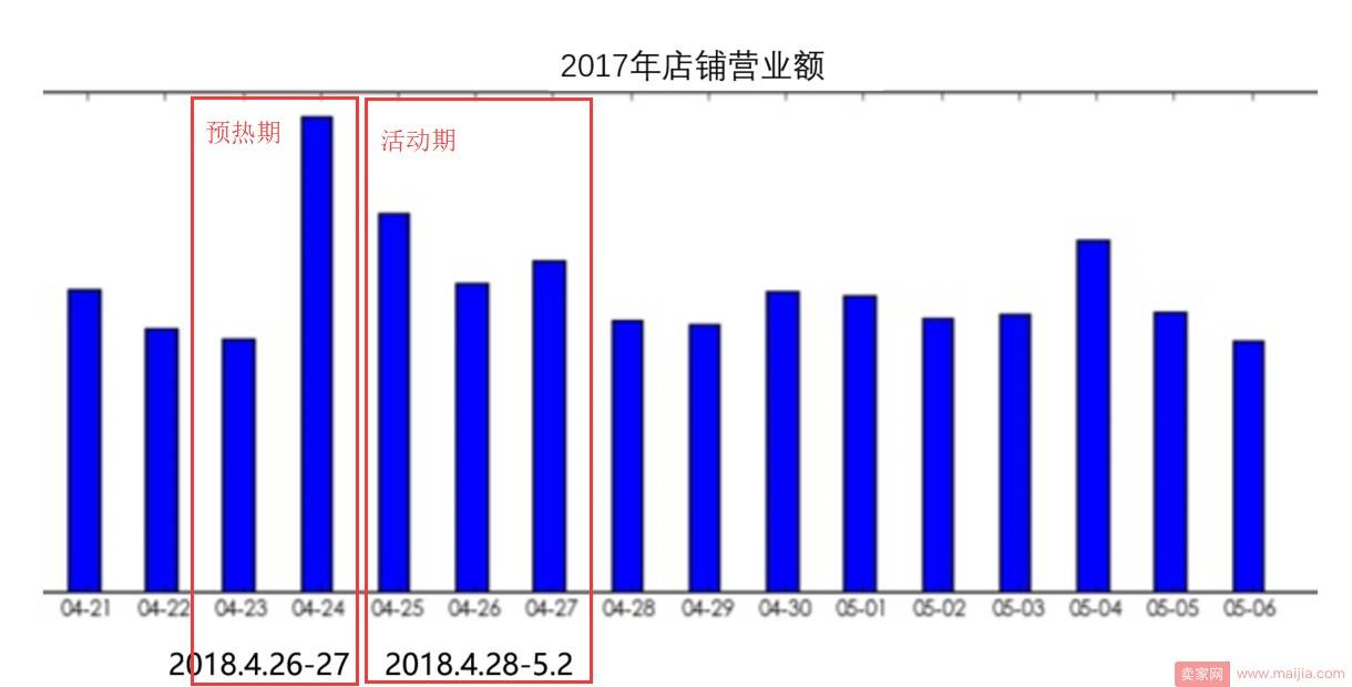 淘宝开店新手五一黄金周智钻推广布局