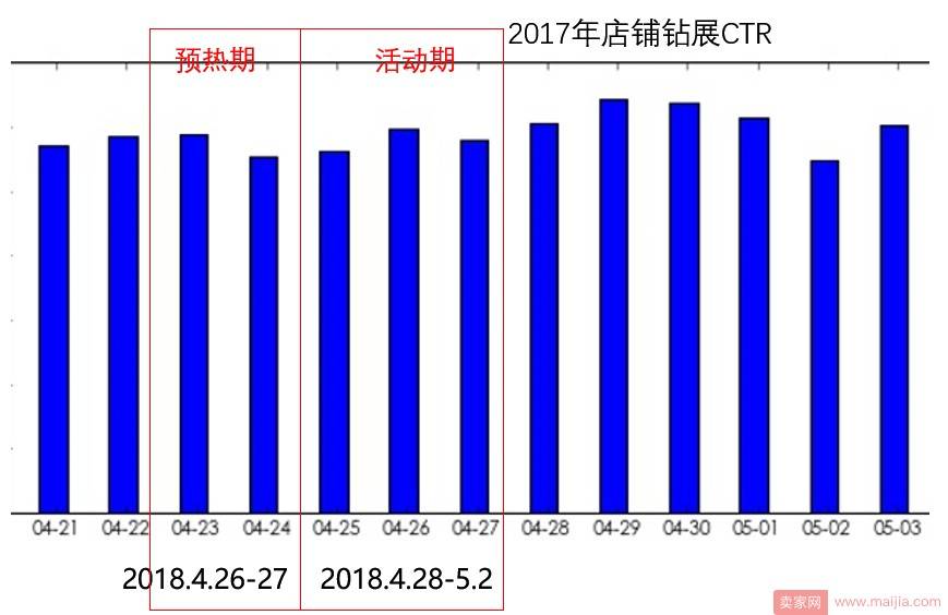 淘宝开店新手五一黄金周智钻推广布局