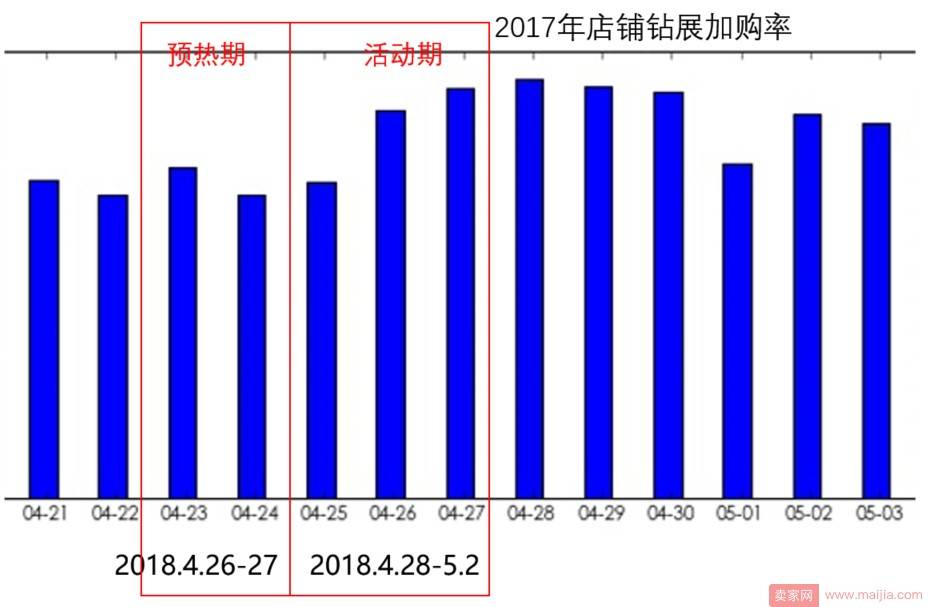 淘宝开店新手五一黄金周智钻推广布局