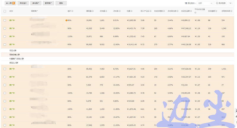 【百万店铺案为例】精准人群标签，以小搏大高投产，组合式流量暴增快速打造单品爆款