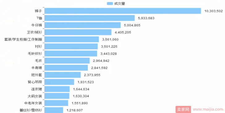 新铺精准定位：让你的流量飞起来