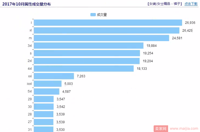 新铺精准定位：让你的流量飞起来