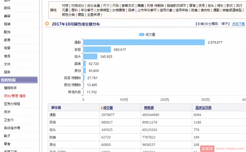 新铺精准定位：让你的流量飞起来