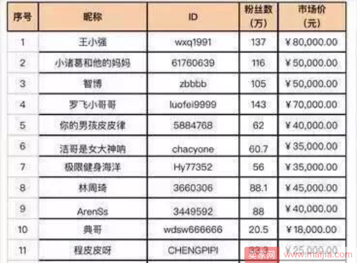 抖音日赚斗金，达人和企业们有的“捞”吗？