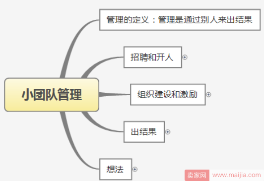 你能用上的，电商小团队管理心得