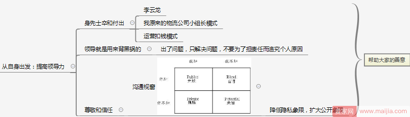 你能用上的，电商小团队管理心得