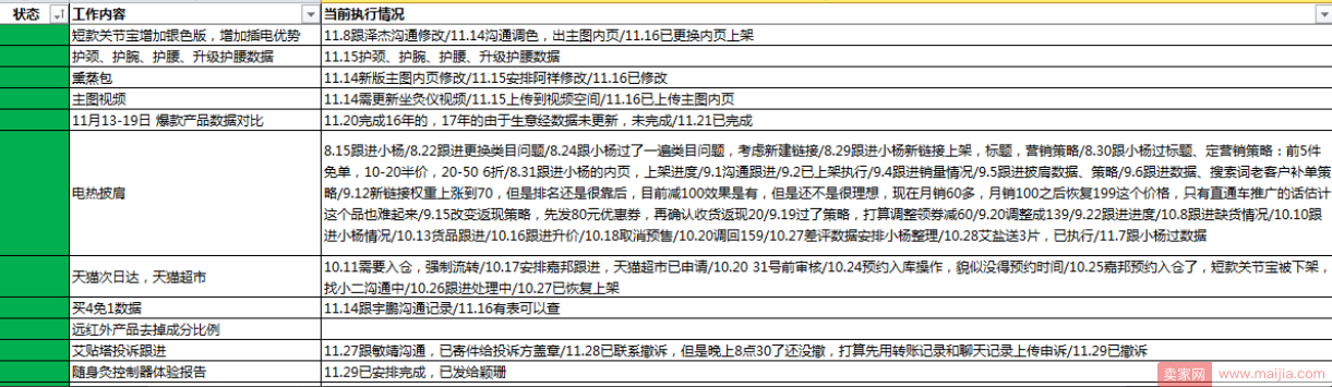 你能用上的，电商小团队管理心得