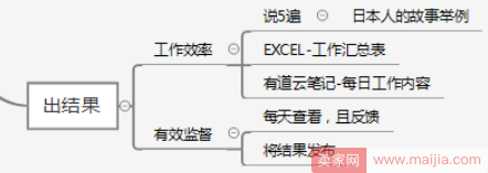 你能用上的，电商小团队管理心得