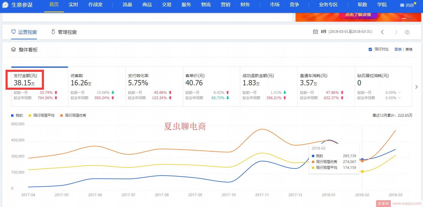 客单价20的美妆小类目怎么月销38万+？