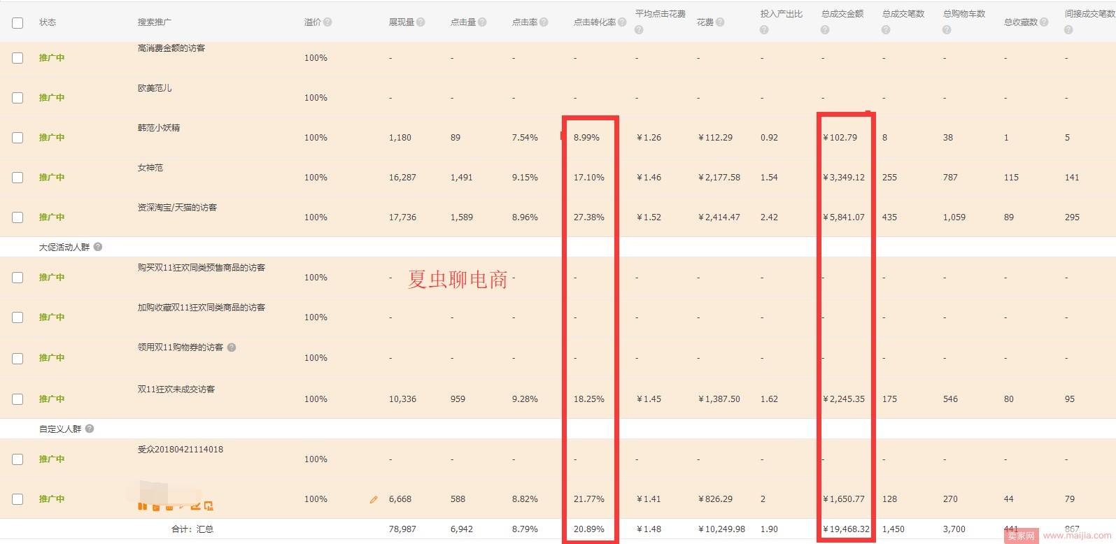 客单价20的美妆小类目怎么月销38万+？