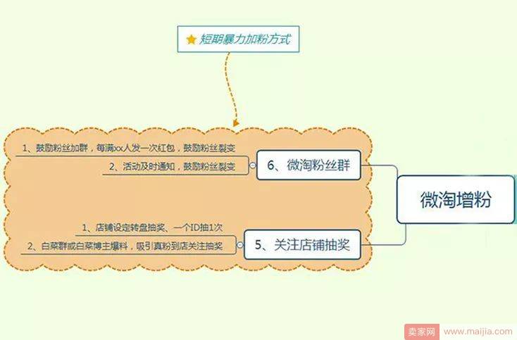 你肯定不知道！ 99%商家忽略的顶级免费流量入口竟然是它