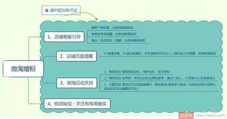 你肯定不知道！ 99%商家忽略的顶级免费流量入口竟然是它