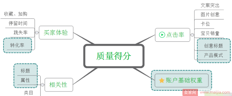 只要方法不跑偏，做好店铺也不难