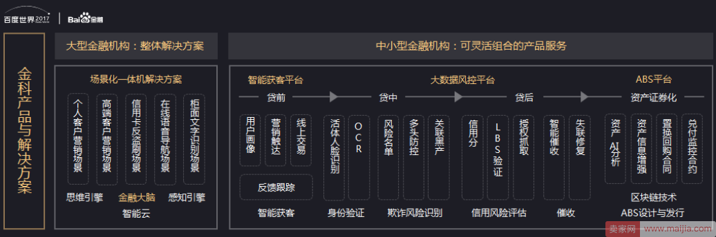 百度金融或独立分拆，提前评测其金融科技“能力商”