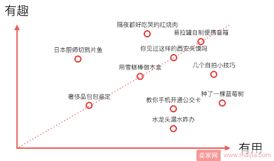 微淘号爆文红榜出炉！10w+的内容原来是这样造出来的