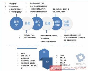 2018手淘内容营销之3—内容载体