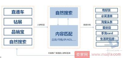 2018手淘内容营销之2—内容布局