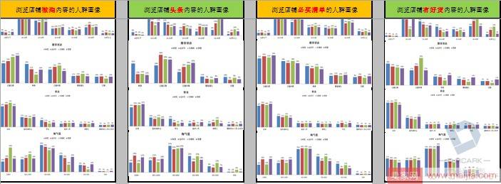 2018手淘内容营销之2—内容布局