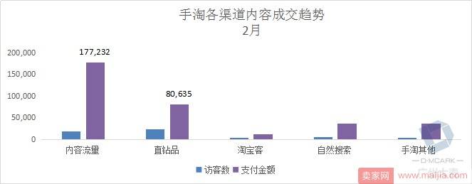 2018手淘内容营销之2—内容布局