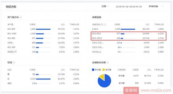 2018年必须学会的淘宝新玩法