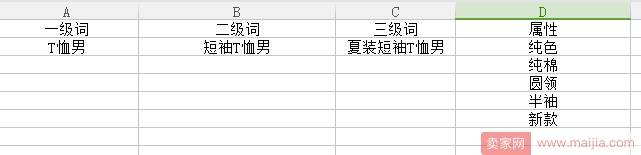 直通车流量解析工具的使用方法和技巧