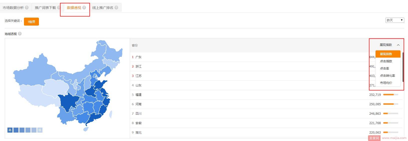 直通车流量解析工具的使用方法和技巧