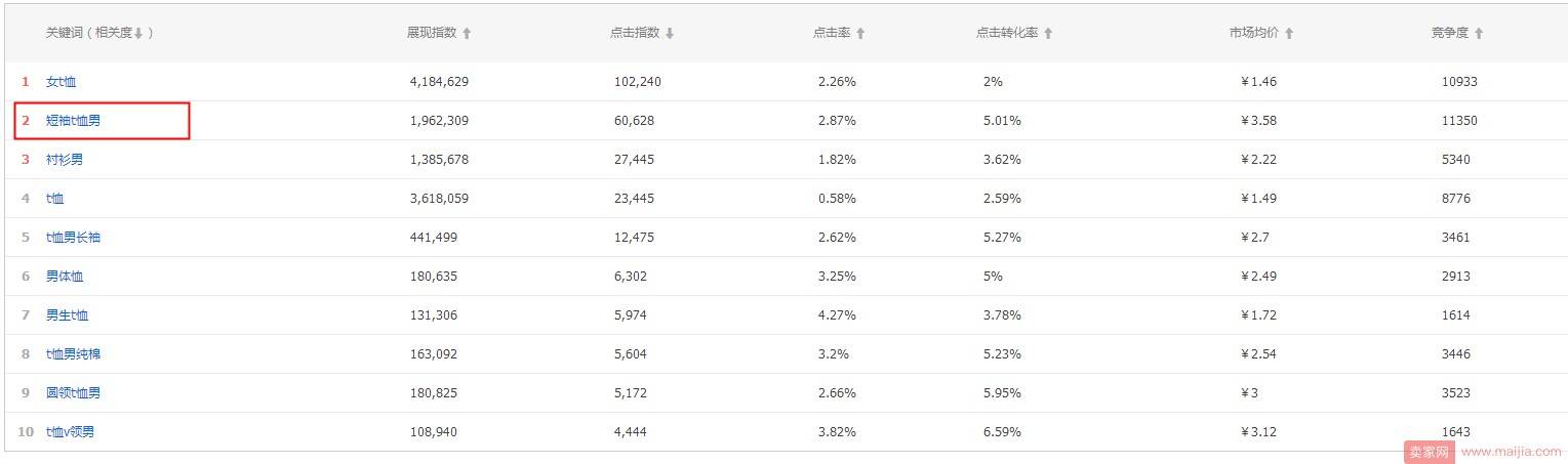 直通车流量解析工具的使用方法和技巧