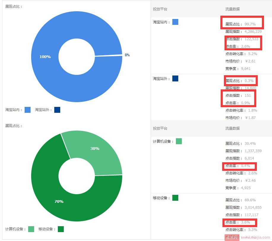 直通车流量解析工具的使用方法和技巧