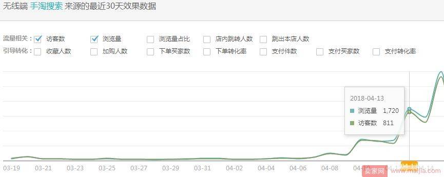 利用账号淘气值快速突破单品天花板