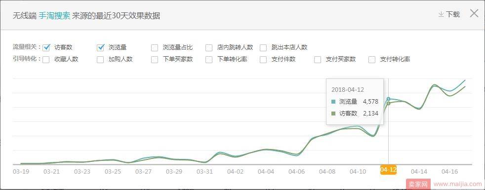 利用账号淘气值快速突破单品天花板