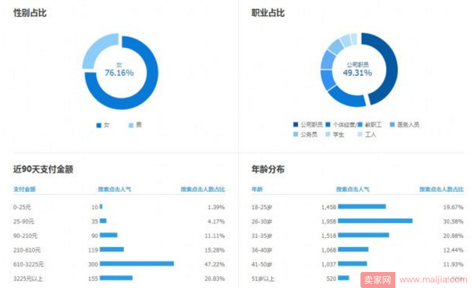 如何快速提升自然搜索流量？