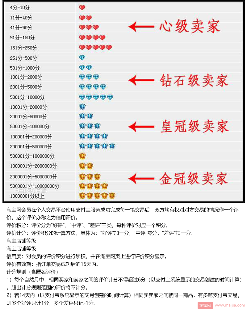 新开淘宝店铺秒刷钻技术免费分享