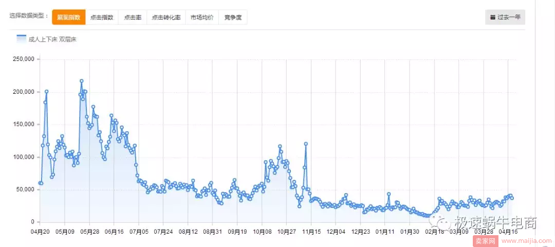 直通车越开越差，怎么补救？