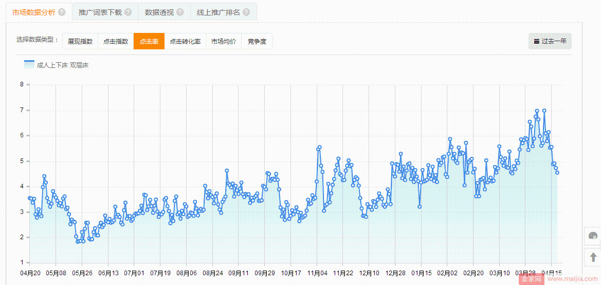 直通车越开越差，怎么补救？