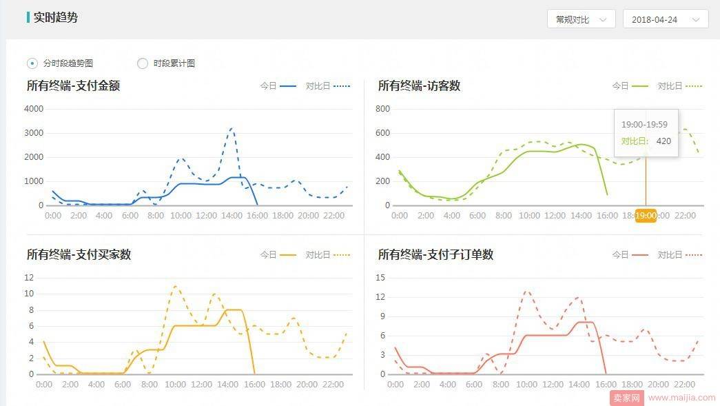 为了让直通车开的更稳，这几点必须注意