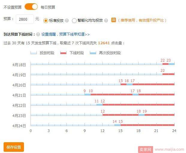 为了让直通车开的更稳，这几点必须注意