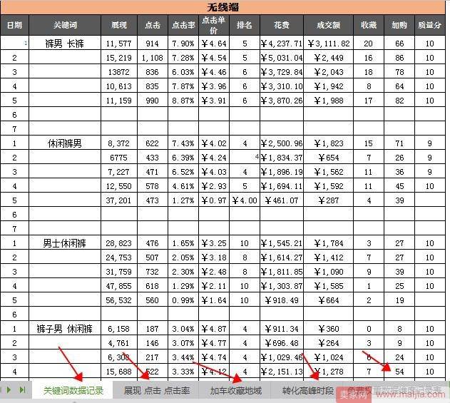 为了让直通车开的更稳，这几点必须注意