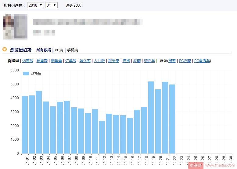 这家c店做了什么一个月竟提升5000个名次？