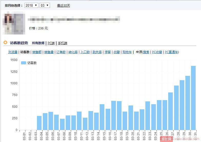 这家c店做了什么一个月竟提升5000个名次？