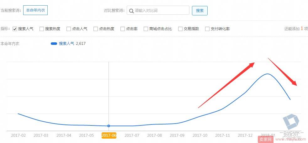 内衣卖家如何利用转季机会实现弯道超车？