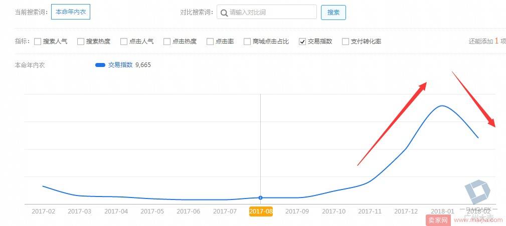 内衣卖家如何利用转季机会实现弯道超车？