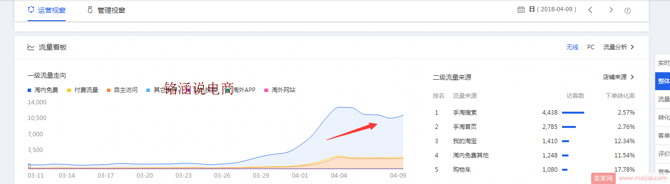 如何让搜索+首页流量爆发式增长，20天成交金额突破60000+？