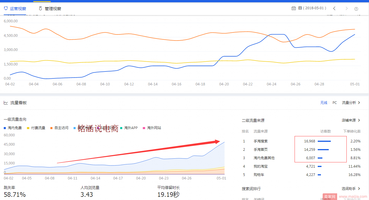 如何让搜索+首页流量爆发式增长，20天成交金额突破60000+？