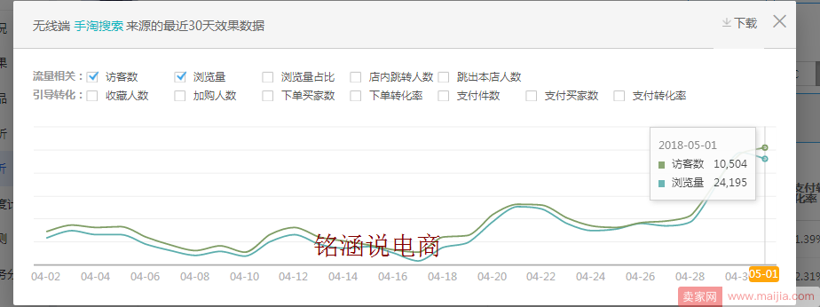 如何让搜索+首页流量爆发式增长，20天成交金额突破60000+？