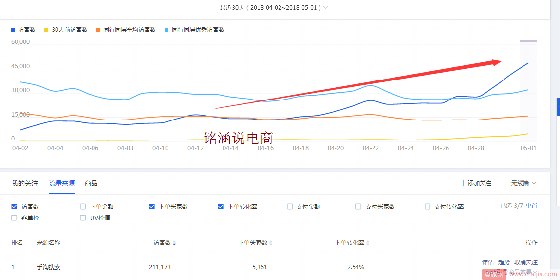 如何让搜索+首页流量爆发式增长，20天成交金额突破60000+？