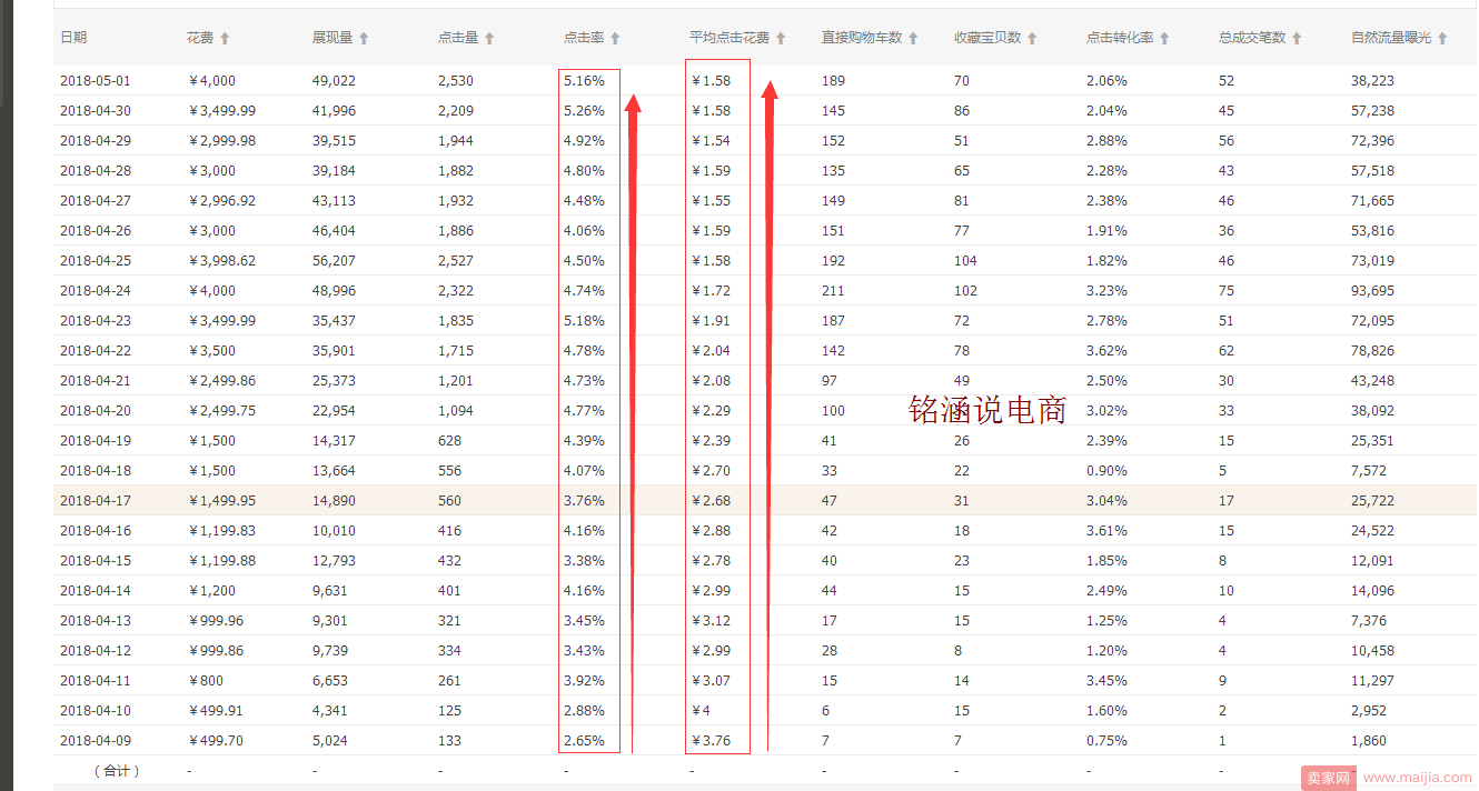 如何让搜索+首页流量爆发式增长，20天成交金额突破60000+？