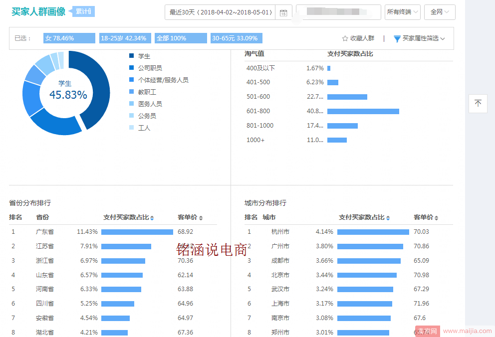 如何让搜索+首页流量爆发式增长，20天成交金额突破60000+？