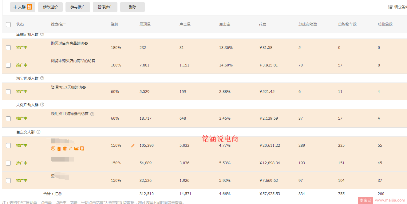 如何让搜索+首页流量爆发式增长，20天成交金额突破60000+？